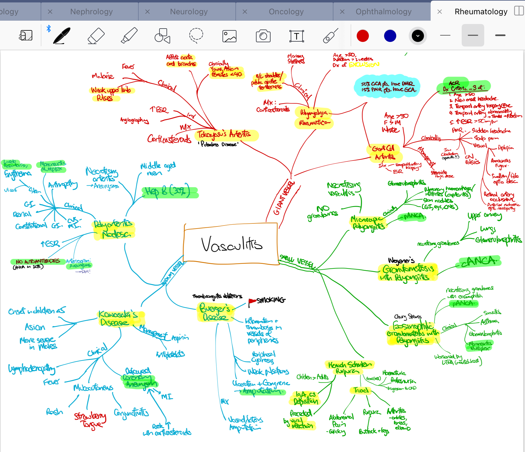 How I ranked top 10% in MRCP Part 1: Study Methods and Resources